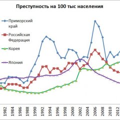 О безопасности