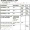 Пособия по беременности и родам 