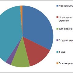 Эффективность деятельности судебных и правоохранительных органов