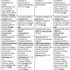 Пособия при рождении ребенка