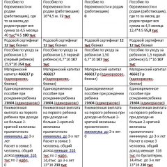 Пособия при рождении ребенка